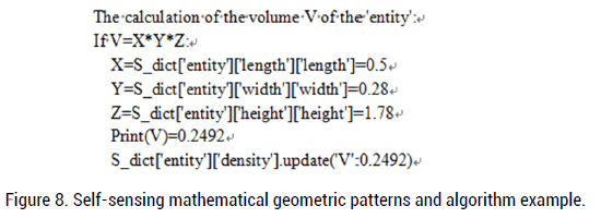 Biology-geometric