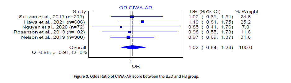 Biology-pathway-Ratio