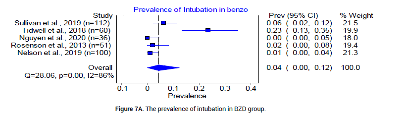 Biology-pathway-intubation