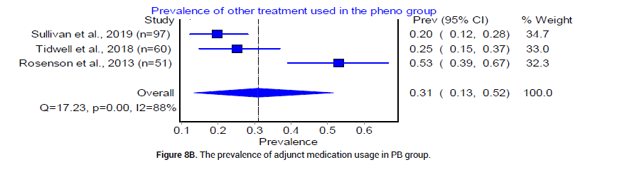 Biology-pathway-medication