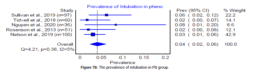 Biology-pathway-prevalence