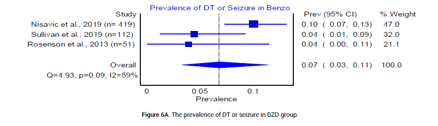 Biology-pathway-seizure