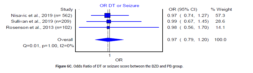 Biology-pathway-seizure