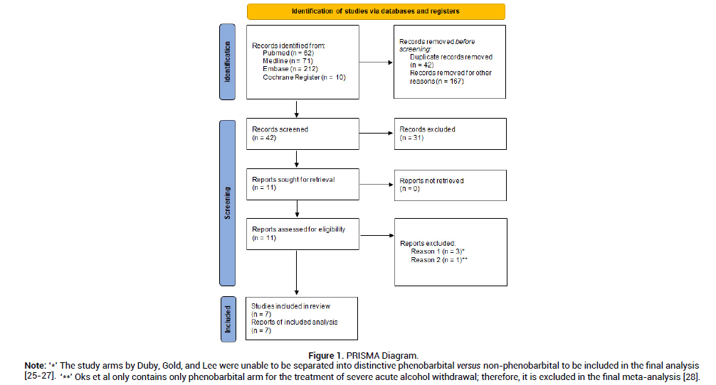 Biology-pathway-unable