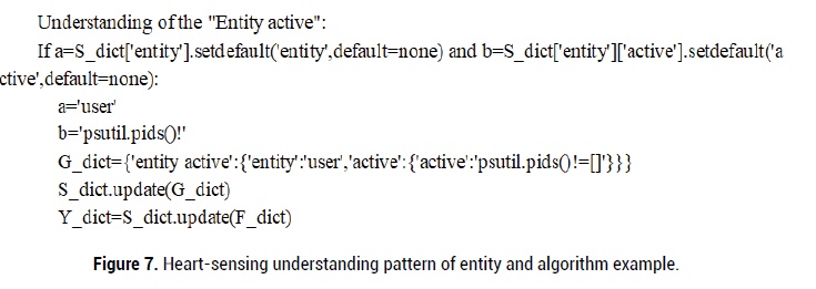 Biology-pattern