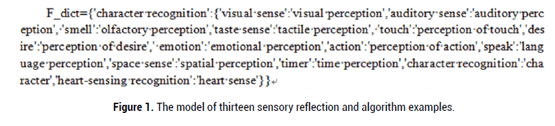 Biology-reflection