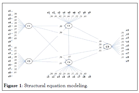 Business-equation