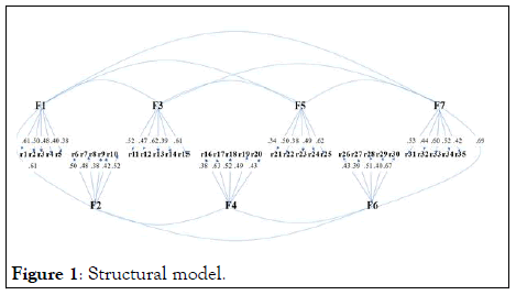 Business-model