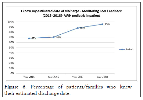 CPOA-estimated