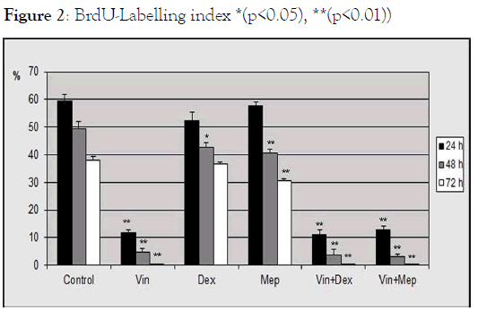 Labelling