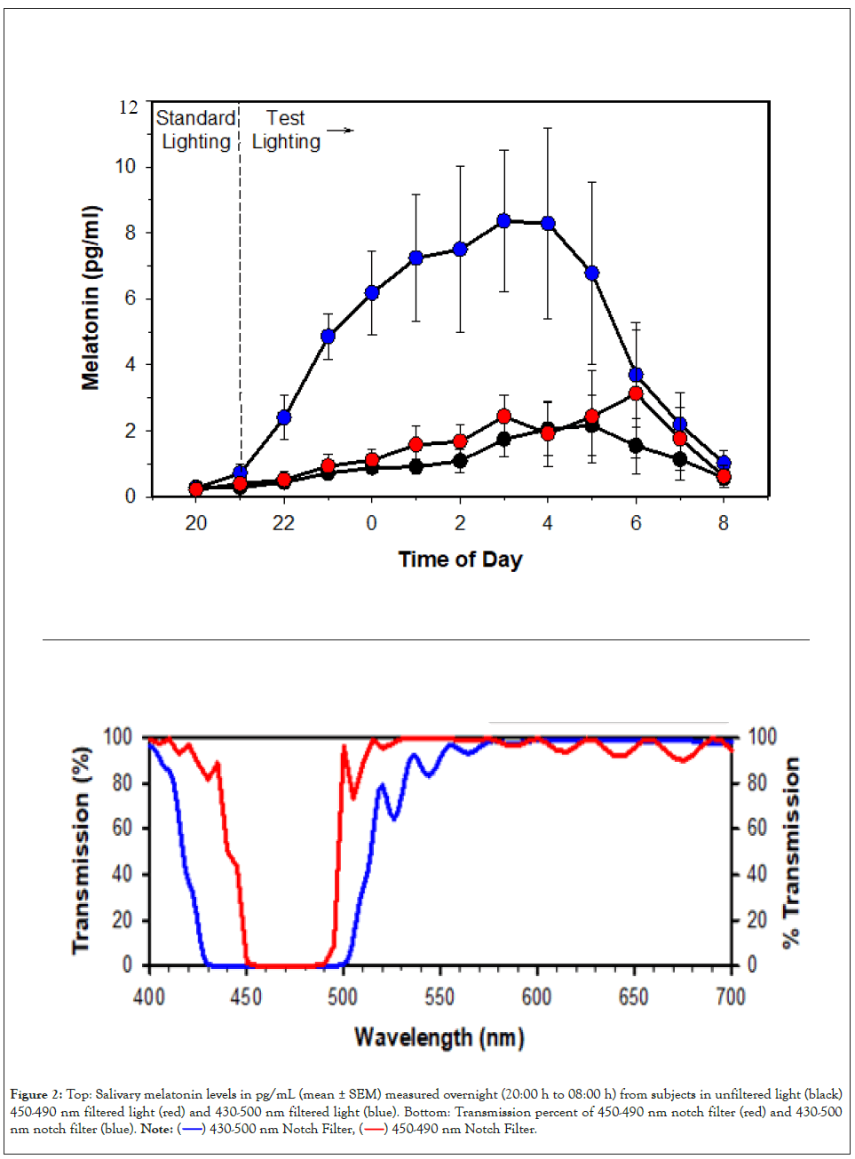 Cell-Science-measured