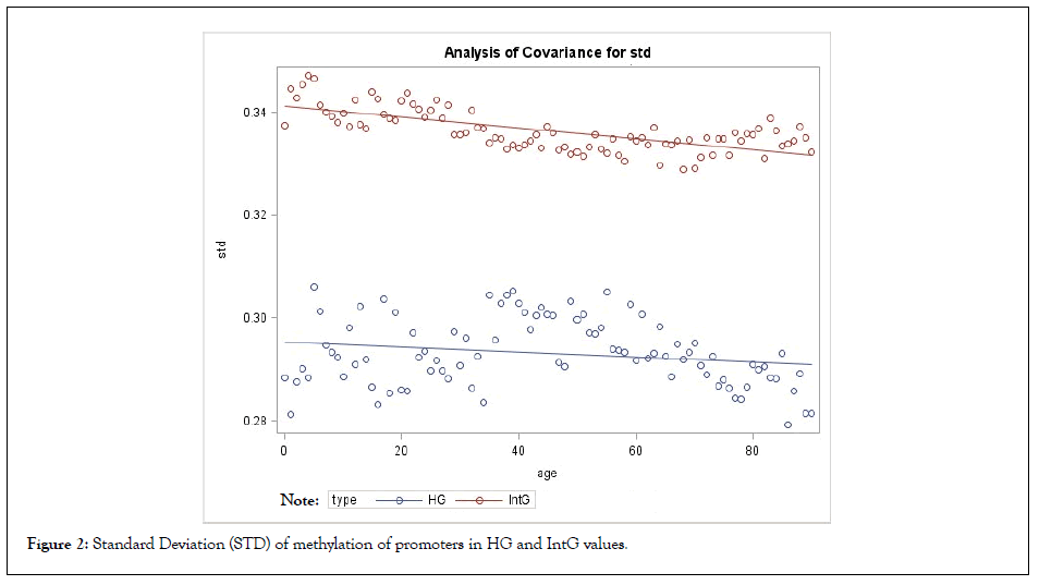 Cell-Science-methylation