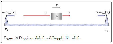 Chemistry-Biophysics-Doppler