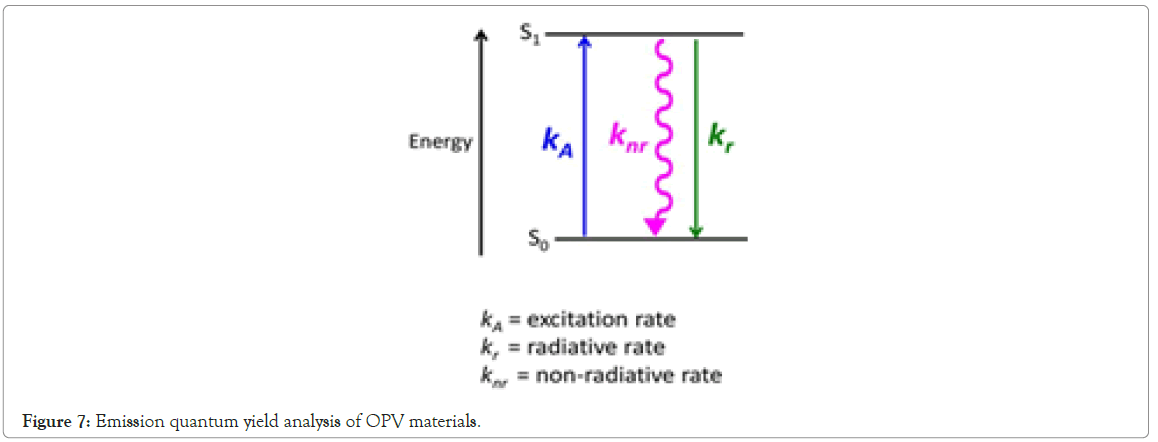 Emission