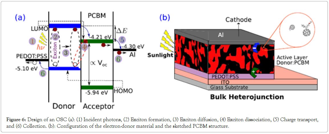 Exciton