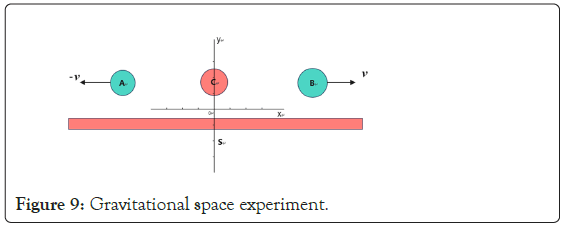 Gravitational