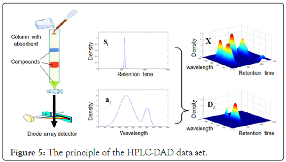 HPLC