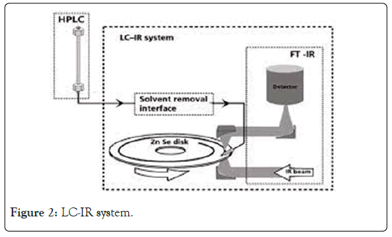 LC-IR