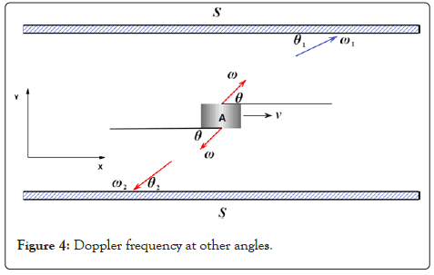 Chemistry-Biophysics-angles