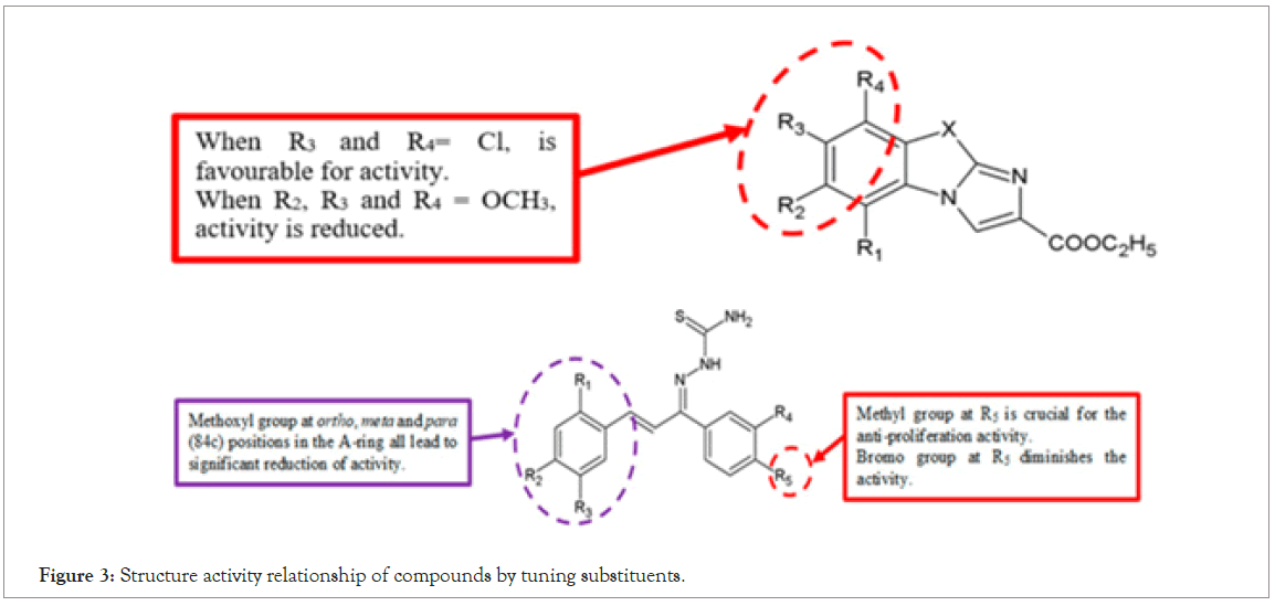 compounds