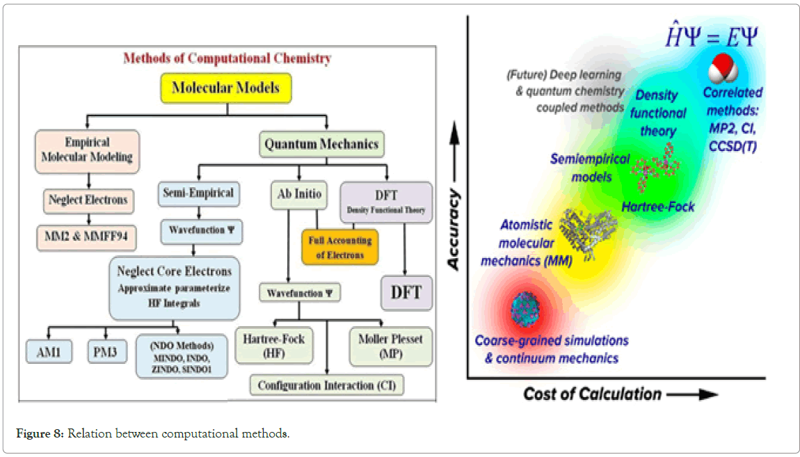 computational