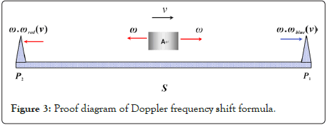 Chemistry-Biophysics-diagram