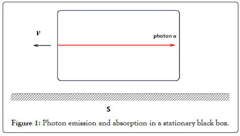 Chemistry-Biophysics-emission