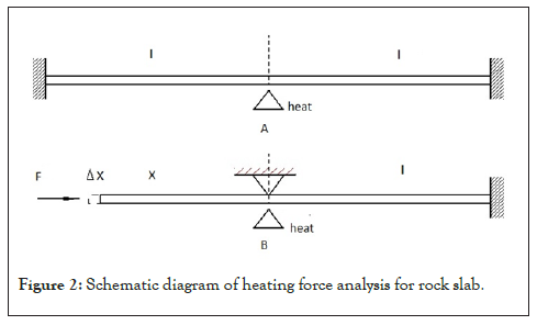 Chemistry-Biophysics-heating