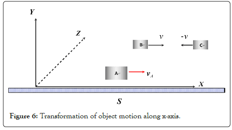 Chemistry-Biophysics-motion