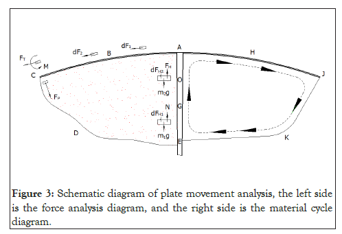 Chemistry-Biophysics-movement