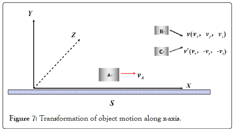 Chemistry-Biophysics-object