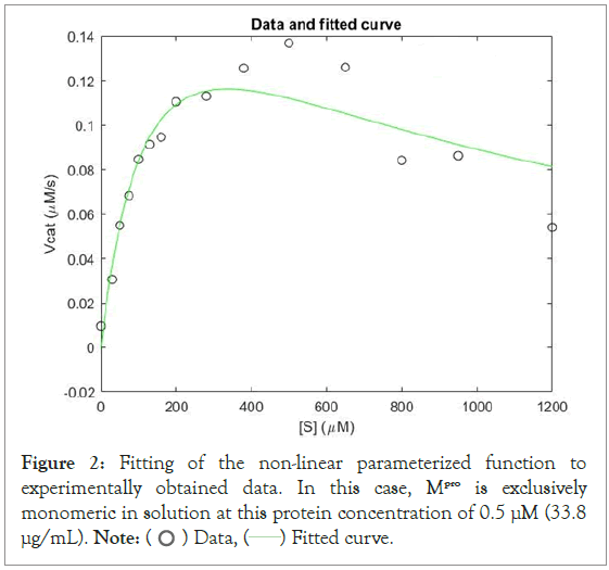 parameterized