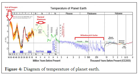 Chemistry-Biophysics-planet