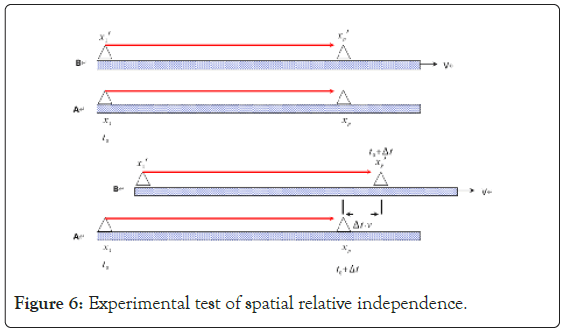 spatial