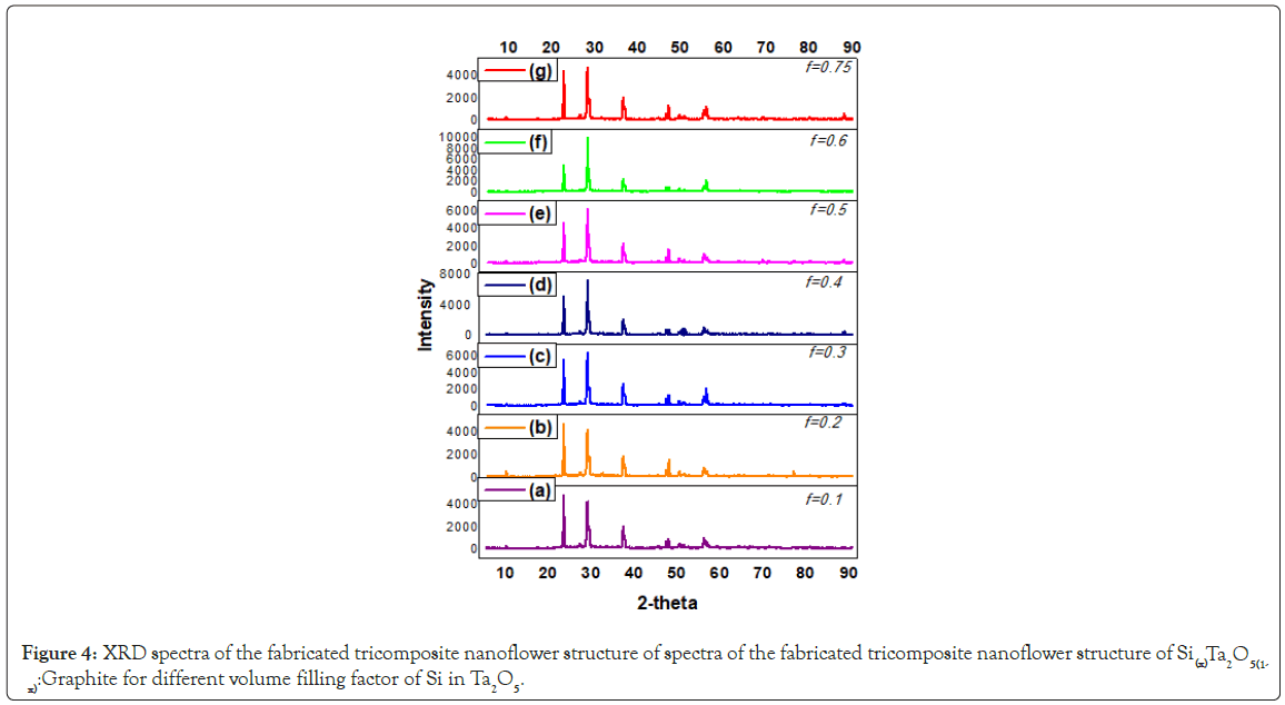 spectra