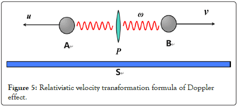 Chemistry-Biophysics-velocity