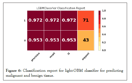 classifier