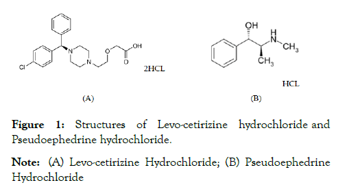 Chromatography-Separtion-hydrochloride