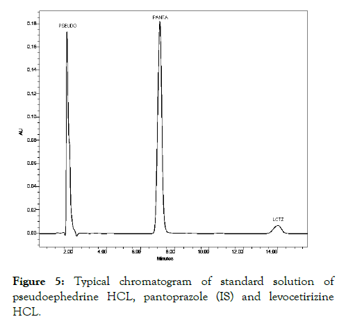 Chromatography-Separtion-solution