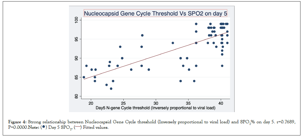 Clinical-Chemistry-Nucleocapsid