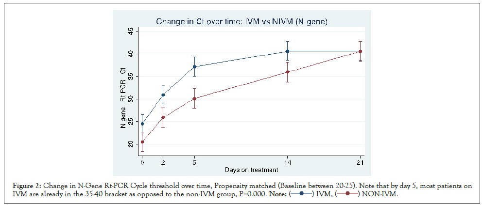 Clinical-Chemistry-Propensity