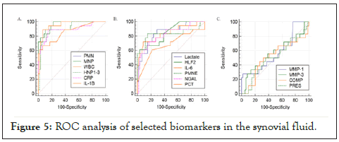 biomakers