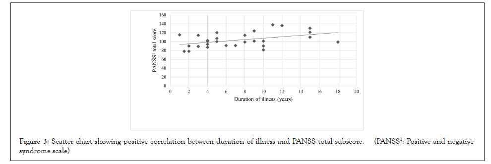 Clinical-Experimental-correlation