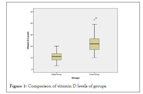 Clinical-Experimental-vitamin