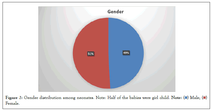 neonates