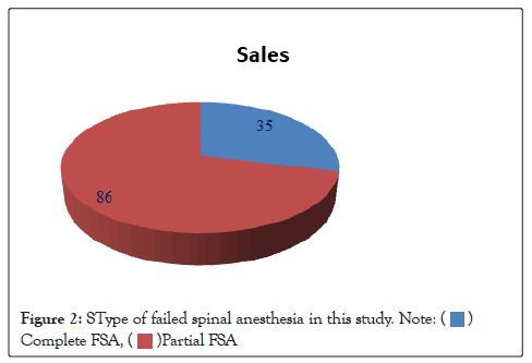 Clinical-Research-anesthesia