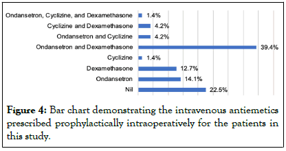 antiemetics