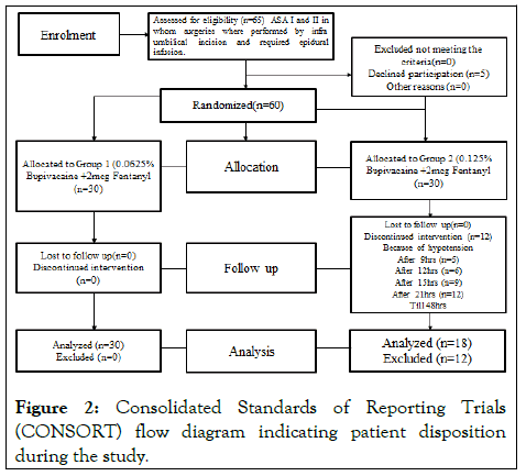 disposition