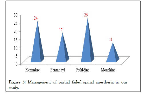 Clinical-Research-spinal