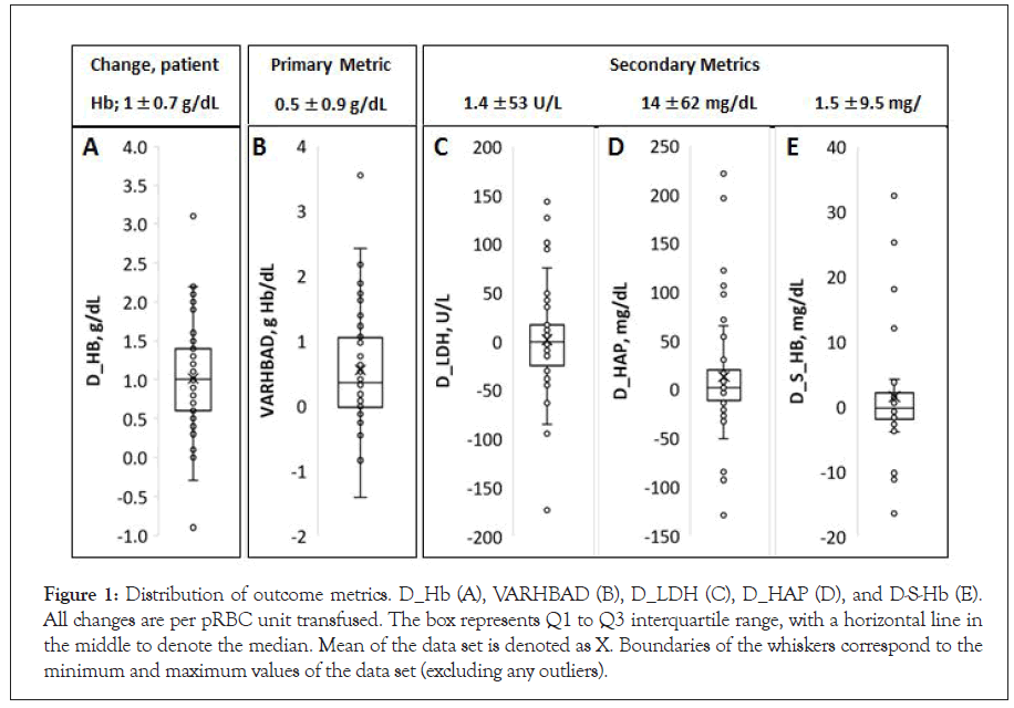 Clinical-metrics